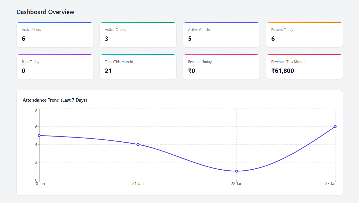 Main dashboard preview