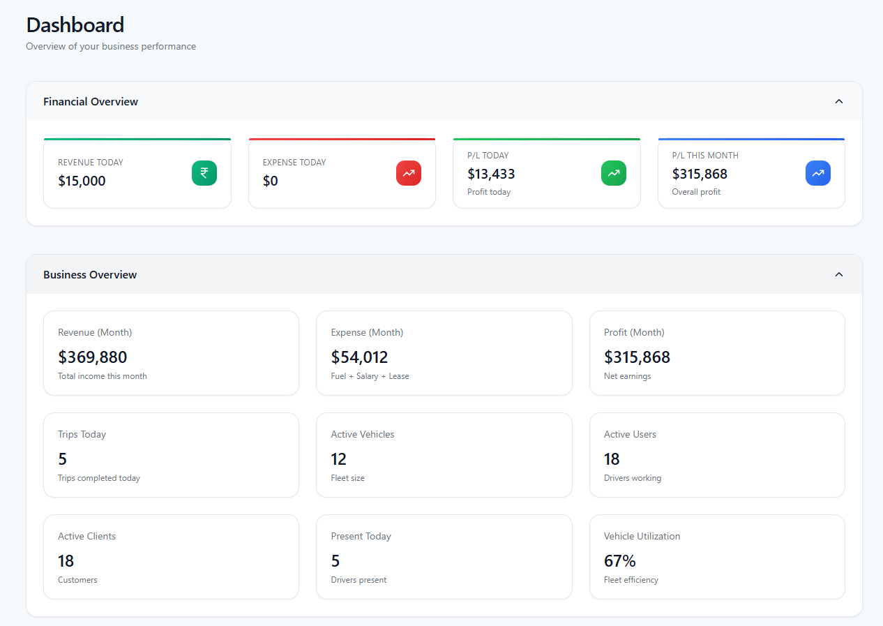 Trackk Dashboard