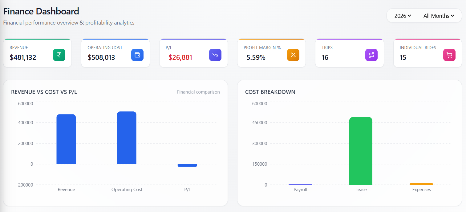 Trackk analytics