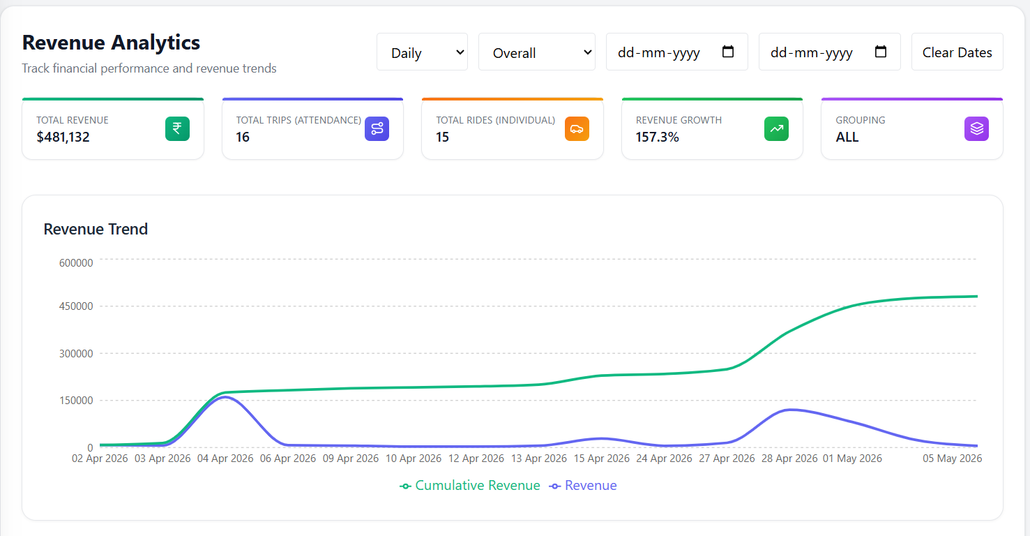 Trackk analytics